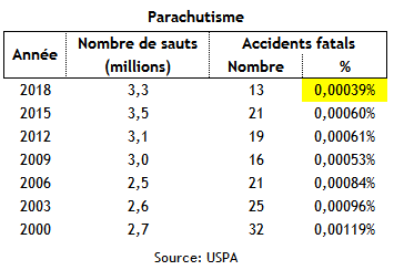 Parachute Stats
