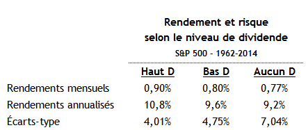Titres à dividendes_3 Titres à dividendes_3