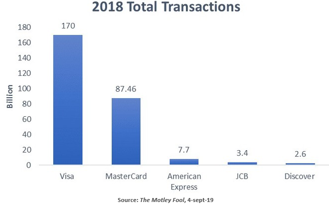Visa Stats Visa Stats