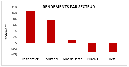 FPI graph 1,0 FPI graph 1,0