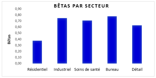 FPI graph 2,0 FPI graph 2,0