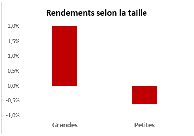 FPI graph 3,0 FPI graph 3,0