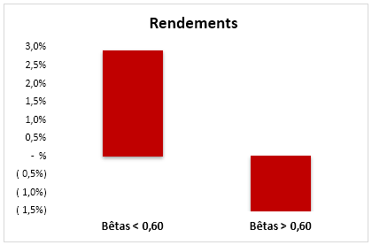 FPI graph 5,0 FPI graph 5,0