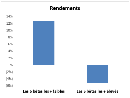 FPI graph 6,0 FPI graph 6,0