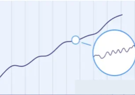 Volatilité graph